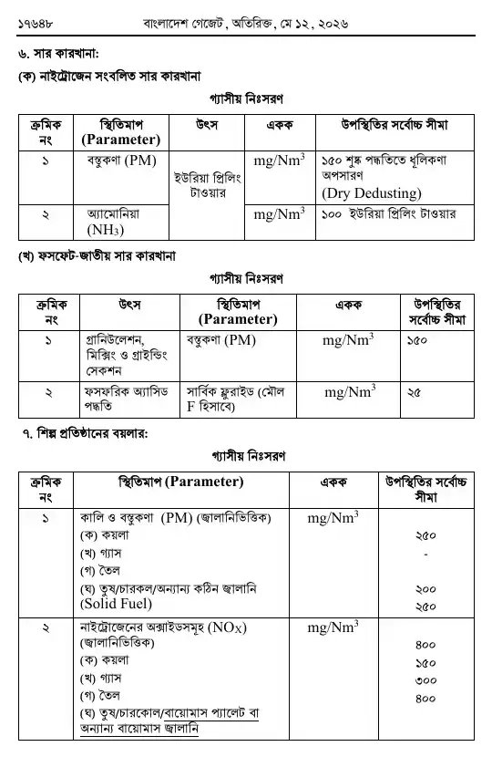 সংশোধনী — পৃষ্ঠা ৬