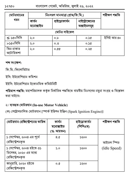 বায়ুদূষণ (নিয়ন্ত্রণ) বিধিমালা, ২০২২ তফসিল — পৃষ্ঠা ১৪