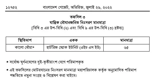 বায়ুদূষণ (নিয়ন্ত্রণ) বিধিমালা, ২০২২ তফসিল — পৃষ্ঠা ১৬