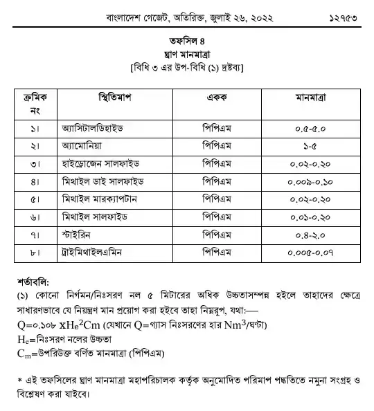 বায়ুদূষণ (নিয়ন্ত্রণ) বিধিমালা, ২০২২ তফসিল — পৃষ্ঠা ১৭