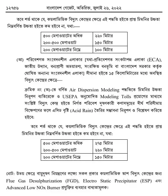 বায়ুদূষণ (নিয়ন্ত্রণ) বিধিমালা, ২০২২ তফসিল — পৃষ্ঠা ২০