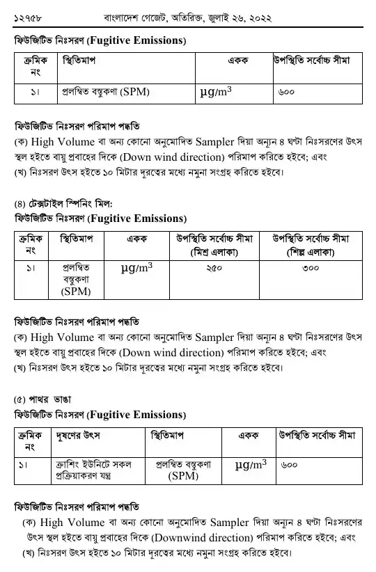 বায়ুদূষণ (নিয়ন্ত্রণ) বিধিমালা, ২০২২ তফসিল — পৃষ্ঠা ২২