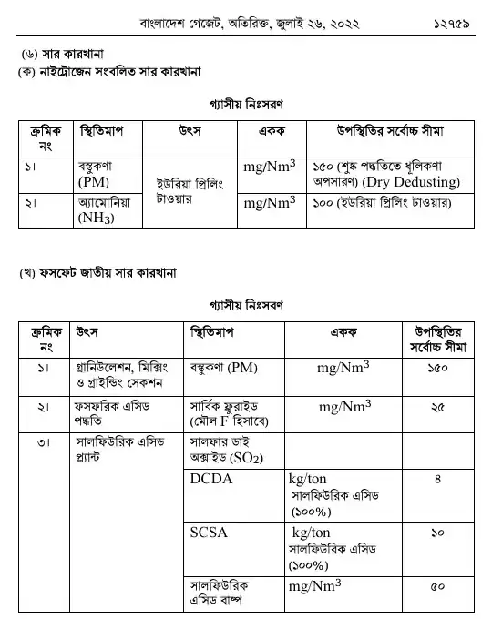 বায়ুদূষণ (নিয়ন্ত্রণ) বিধিমালা, ২০২২ তফসিল — পৃষ্ঠা ২৩