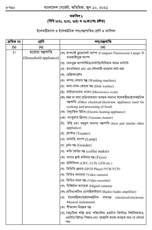 ঝুঁকিপূর্ণ বর্জ্য (ই-বর্জ্য) ব্যবস্থাপনা বিধিমালা, ২০২১ তফসিল — পৃষ্ঠা ১০
