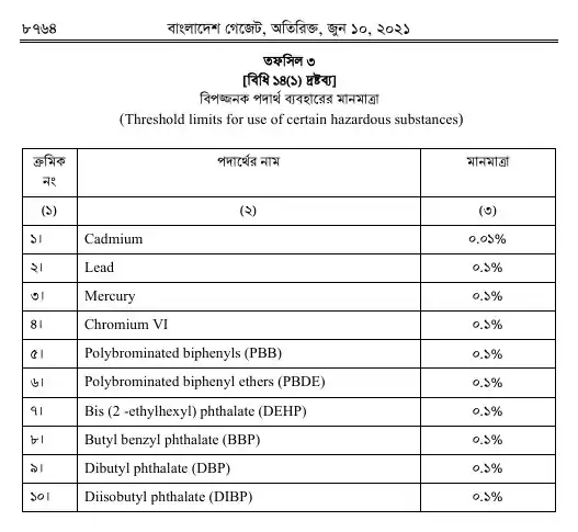 ঝুঁকিপূর্ণ বর্জ্য (ই-বর্জ্য) ব্যবস্থাপনা বিধিমালা, ২০২১ তফসিল — পৃষ্ঠা ১৪
