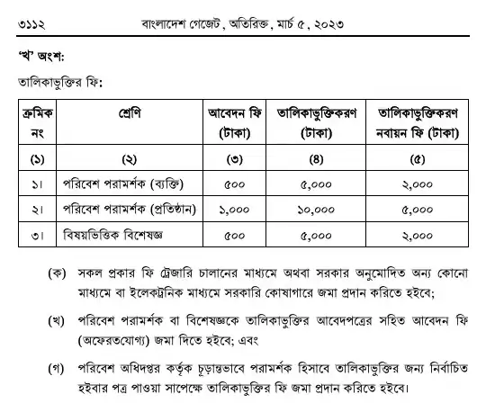 পরিবেশ সংরক্ষণ বিধিমালা, ২০২৩ তফসিল — পৃষ্ঠা ১০৪