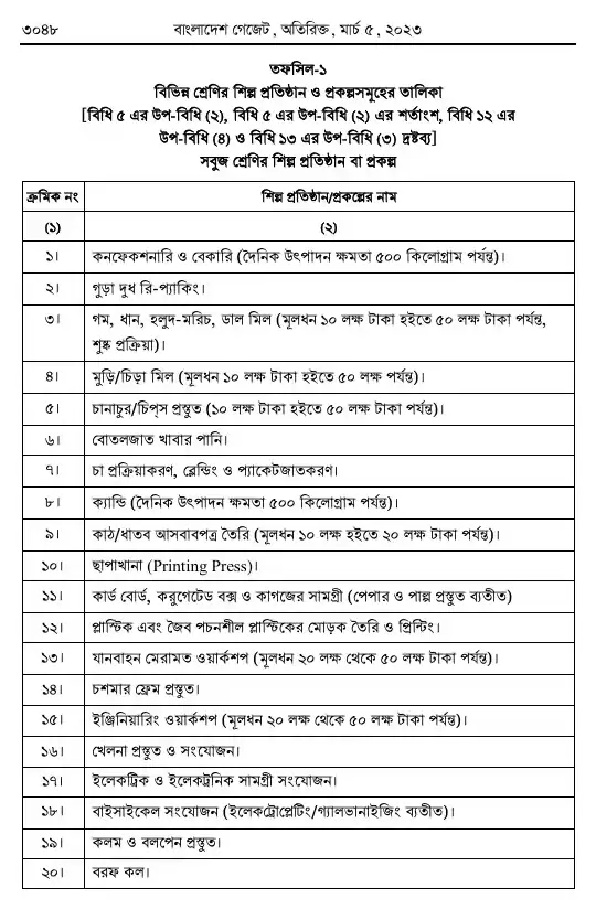 পরিবেশ সংরক্ষণ বিধিমালা, ২০২৩ তফসিল — পৃষ্ঠা ৪০
