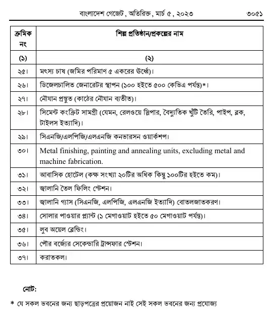 পরিবেশ সংরক্ষণ বিধিমালা, ২০২৩ তফসিল — পৃষ্ঠা ৪৩