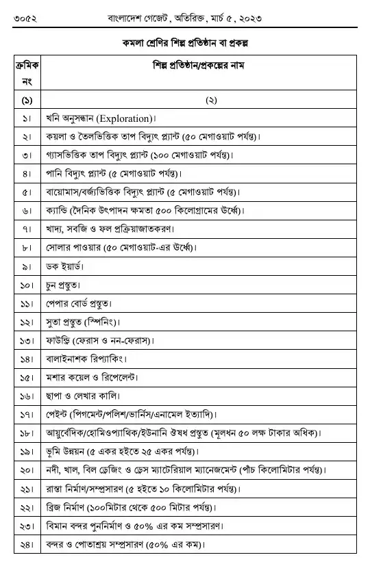 পরিবেশ সংরক্ষণ বিধিমালা, ২০২৩ তফসিল — পৃষ্ঠা ৪৪