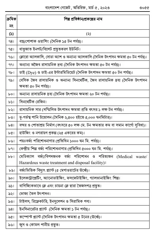 পরিবেশ সংরক্ষণ বিধিমালা, ২০২৩ তফসিল — পৃষ্ঠা ৪৭
