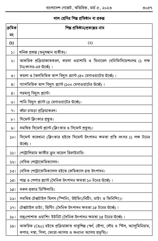 পরিবেশ সংরক্ষণ বিধিমালা, ২০২৩ তফসিল — পৃষ্ঠা ৪৯