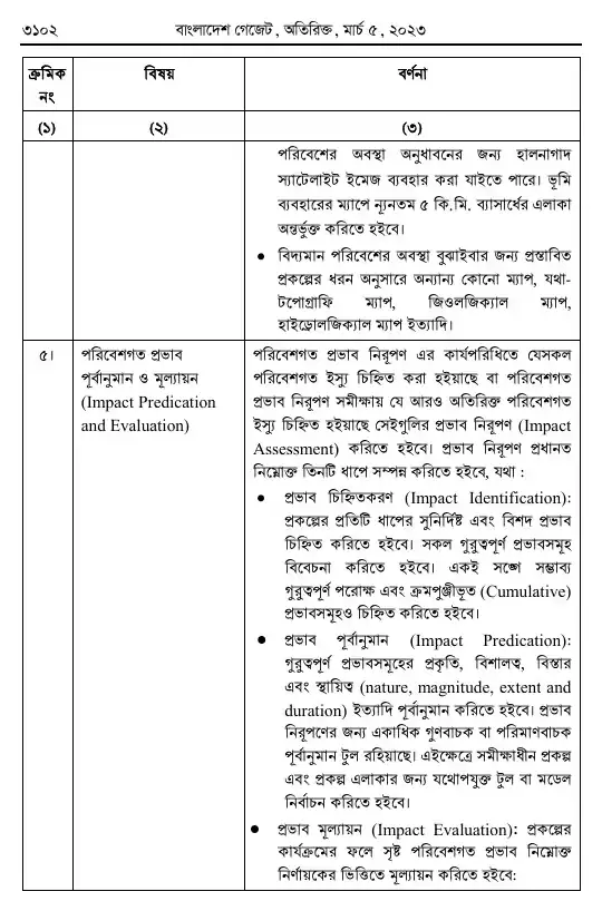 পরিবেশ সংরক্ষণ বিধিমালা, ২০২৩ তফসিল — পৃষ্ঠা ৯৪