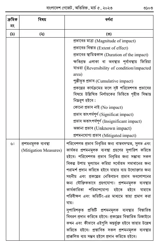 পরিবেশ সংরক্ষণ বিধিমালা, ২০২৩ তফসিল — পৃষ্ঠা ৯৫