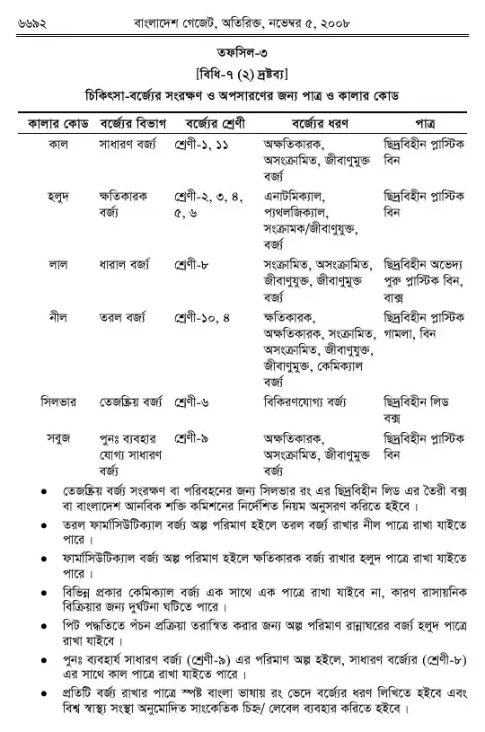 চিকিৎসা-বর্জ্য (ব্যবস্থাপনা ও প্রক্রিয়াজাতকরণ) বিধিমালা, ২০০৮ তফসিল — পৃষ্ঠা ১৪