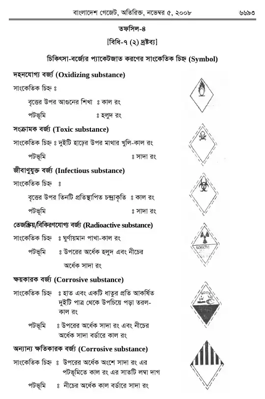 চিকিৎসা-বর্জ্য (ব্যবস্থাপনা ও প্রক্রিয়াজাতকরণ) বিধিমালা, ২০০৮ তফসিল — পৃষ্ঠা ১৫