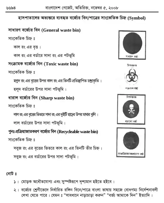 চিকিৎসা-বর্জ্য (ব্যবস্থাপনা ও প্রক্রিয়াজাতকরণ) বিধিমালা, ২০০৮ তফসিল — পৃষ্ঠা ১৬