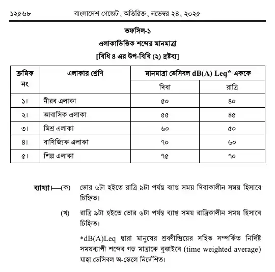 শব্দদূষণ (নিয়ন্ত্রণ) বিধিমালা, ২০২৫ তফসিল — পৃষ্ঠা ১০