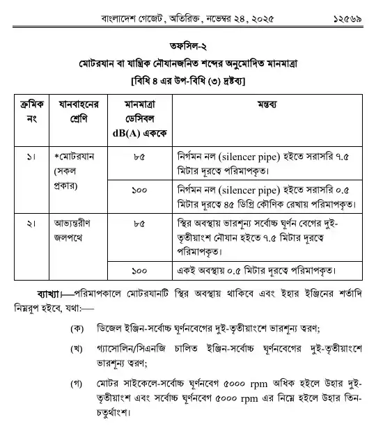 শব্দদূষণ (নিয়ন্ত্রণ) বিধিমালা, ২০২৫ তফসিল — পৃষ্ঠা ১১