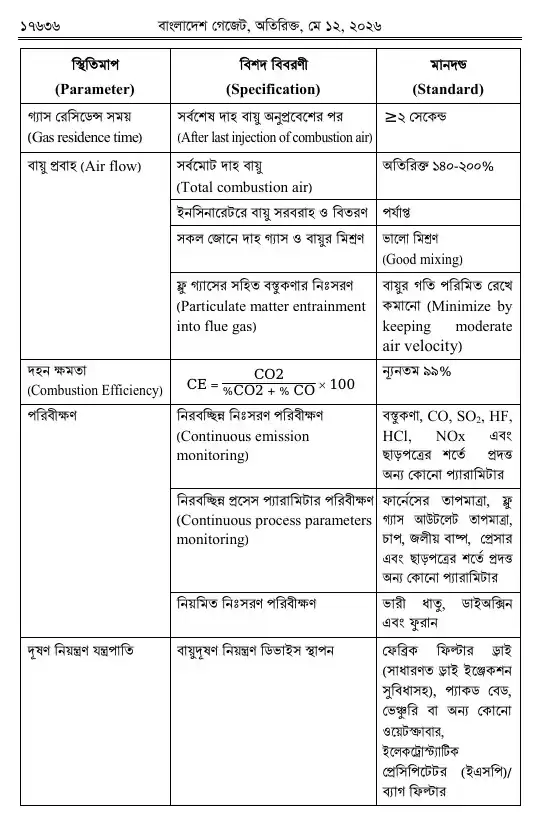 সংশোধনী — পৃষ্ঠা ২