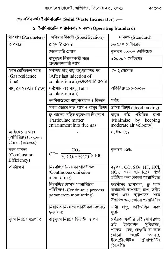 কঠিন বর্জ্য ব্যবস্থাপনা বিধিমালা, ২০২১ তফসিল — পৃষ্ঠা ১৭