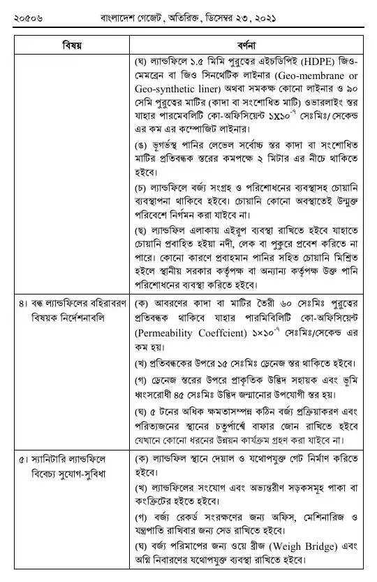 কঠিন বর্জ্য ব্যবস্থাপনা বিধিমালা, ২০২১ তফসিল — পৃষ্ঠা ২০