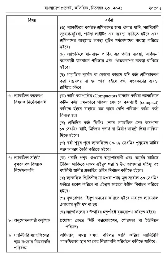 কঠিন বর্জ্য ব্যবস্থাপনা বিধিমালা, ২০২১ তফসিল — পৃষ্ঠা ২১