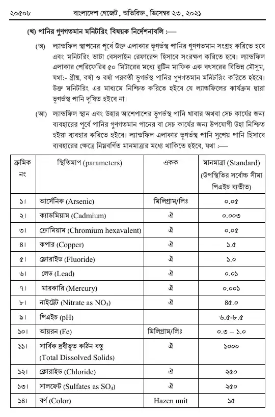 কঠিন বর্জ্য ব্যবস্থাপনা বিধিমালা, ২০২১ তফসিল — পৃষ্ঠা ২২
