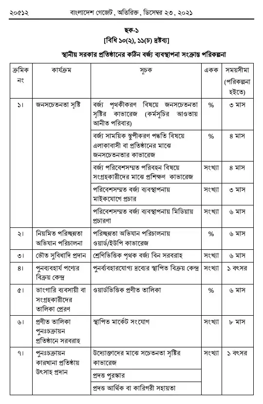 কঠিন বর্জ্য ব্যবস্থাপনা বিধিমালা, ২০২১ তফসিল — পৃষ্ঠা ২৬