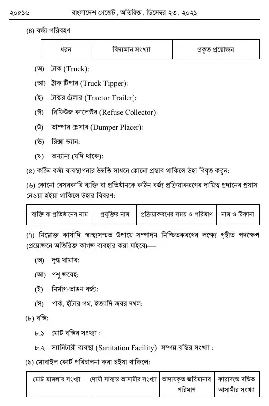 কঠিন বর্জ্য ব্যবস্থাপনা বিধিমালা, ২০২১ তফসিল — পৃষ্ঠা ৩০