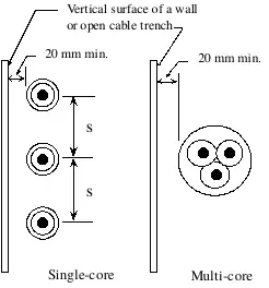BNBC figure
