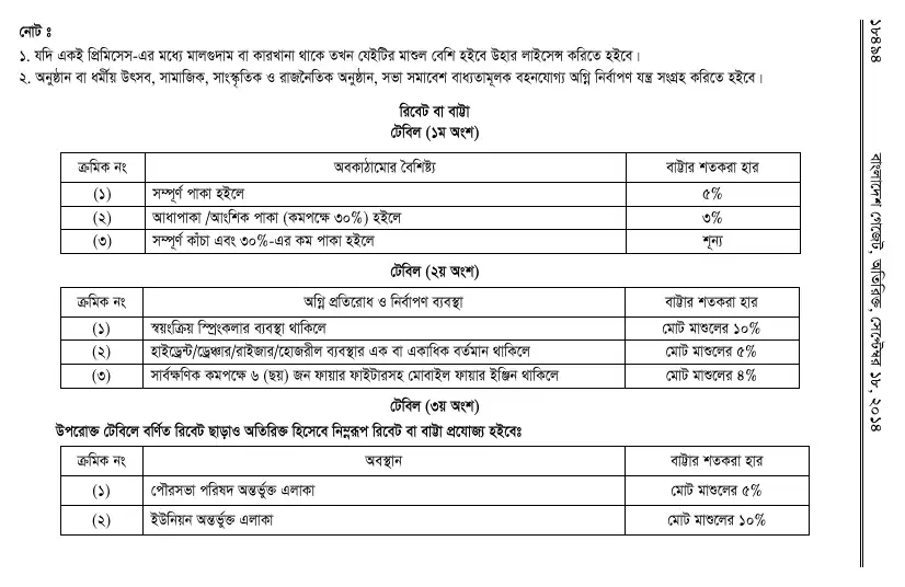 অগ্নি প্রতিরোধ ও নির্বাপণ বিধিমালা, ২০১৪ তফসিল — পৃষ্ঠা ২৪