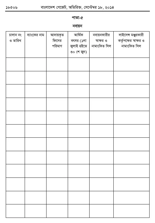 অগ্নি প্রতিরোধ ও নির্বাপণ বিধিমালা, ২০১৪ তফসিল — পৃষ্ঠা ৩৬