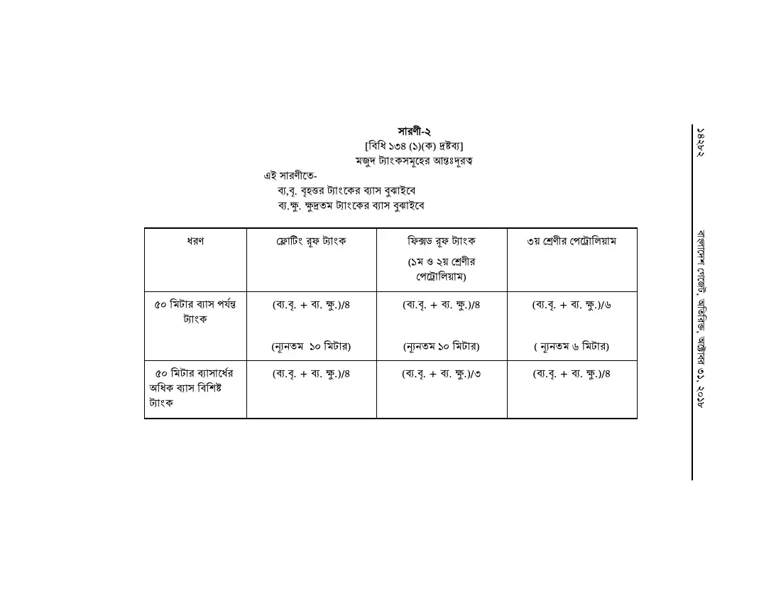পেট্রোলিয়াম বিধিমালা, ২০১৮ তফসিল — পৃষ্ঠা ১০৮